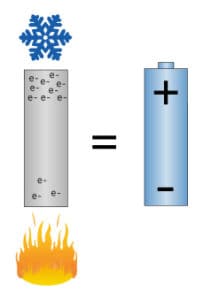 potentialskillnad_termoelement-varmt-kallt Elektroner i varm respektive kall ände.
