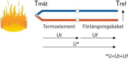 Thermocouple-Figure-5