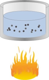 Molekylernas energinivå i mediet ökar med temperaturen.