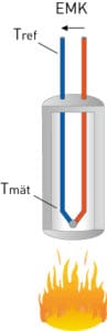 Termoelement_EMK EMK = EMK (Tmät) - EMK (Tref)