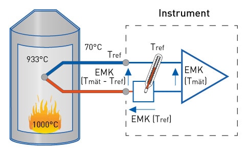 Termoelement_enkel_uppbyggnad Termoelement kopplat till instrument