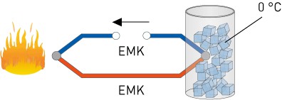 Termoelement_temperaturskillnad Tref = 0 °C exempelvis behållare med is