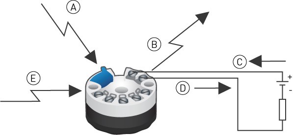 EMC-test EMC Testpunkter